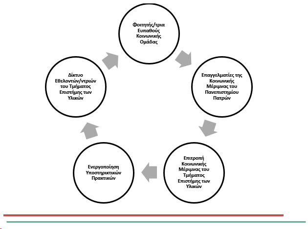 socialwelfareGraph