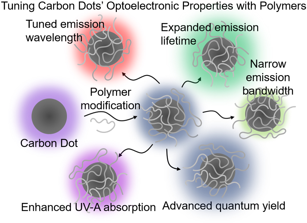 Polymers-2018